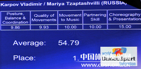 Score of Vladimir and Mariya &copy; cdsf.org.cn