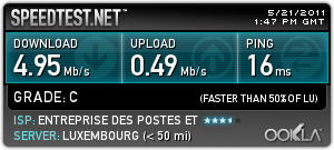 Speed Test