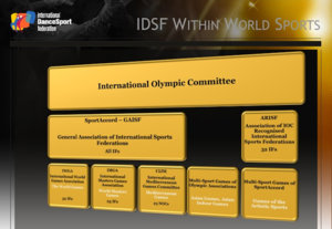IDSF Within World Sports