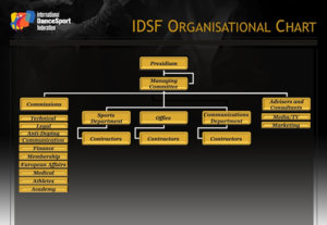 Organisationa Chart