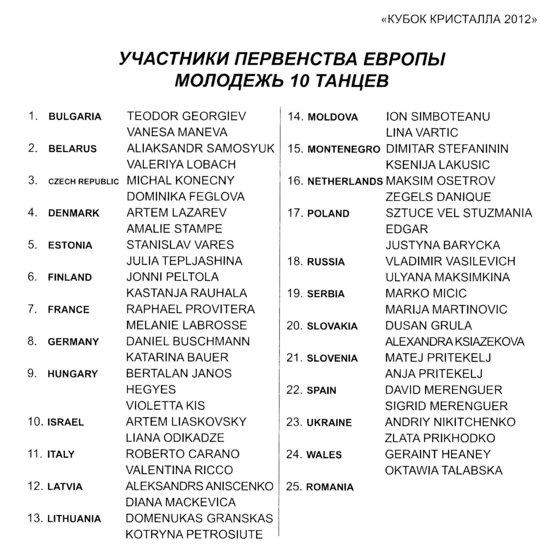 2012 European Youth Ten Dance